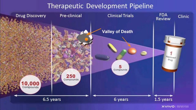 drugtimelineValleyofDeath