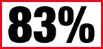 83