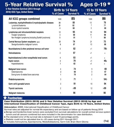 2022SurvivalRateChart_edited-2