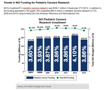 NCIFundingChart2007_2013_edited-1