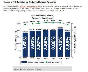NCI4percent 2007_2013_edited-2