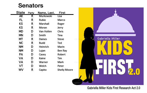 GMKFA Senate cosponsors 15_edited-1